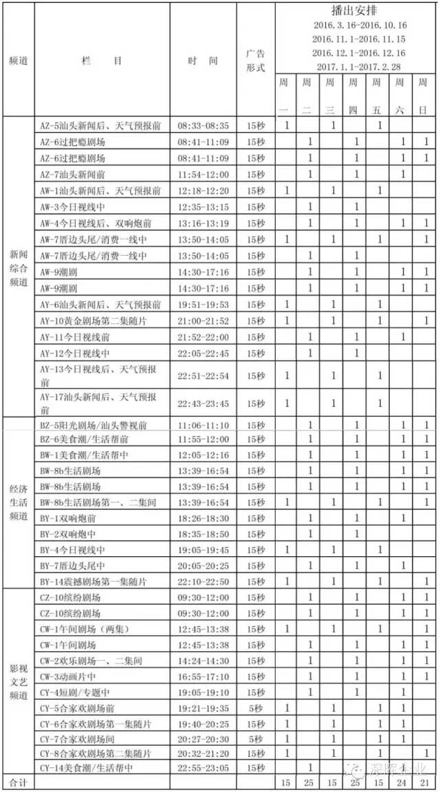 乐动官方端网页版-乐动（中国）
豆逗、凉粉广告在汕头电视台播出啦！！